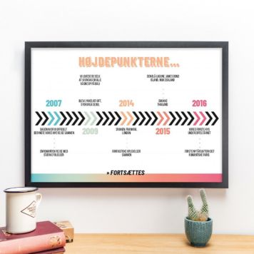 Personaliseret plakat vores highlights